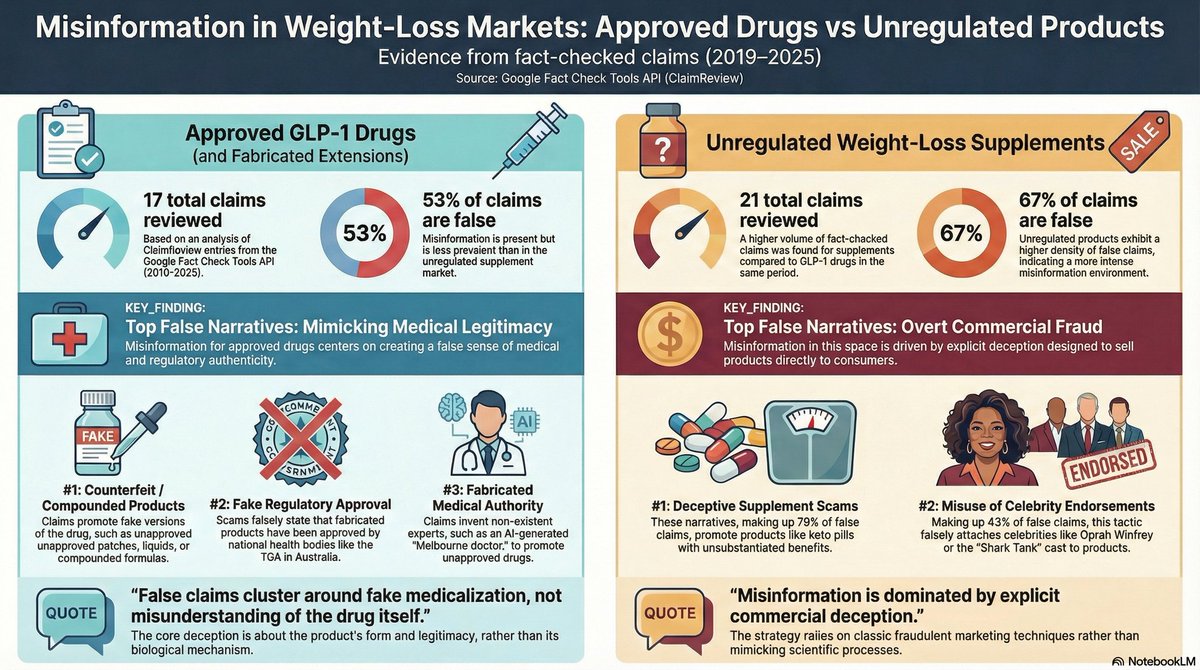 Akshaya Bhagavathula tweet media