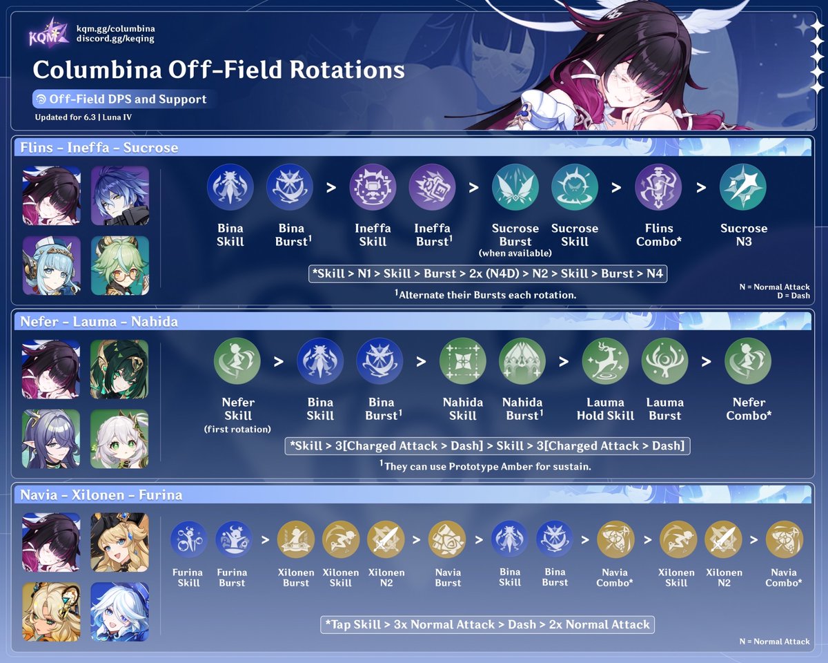 KQM_Official's tweet image. Wondering how to play #Columbina Off-Field teams? Look no further!

#GenshinImpact