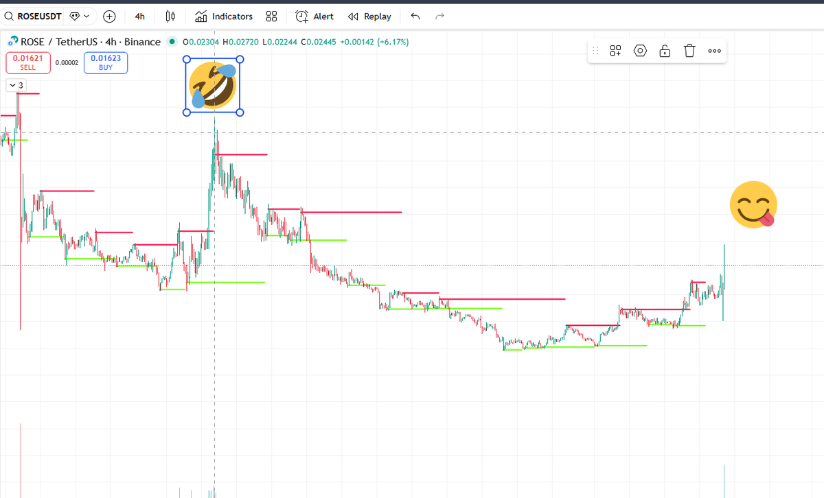 syahrinsenju's tweet photo. Privacy token pumping?!
First 7 Nov $SCRT $ROSE $COTI
and Now
$SCRT and $ROSE go to the moon🚀🌕
Waiting for $COTI?🙏🔥 https://t.co/aMXU9ir8SF