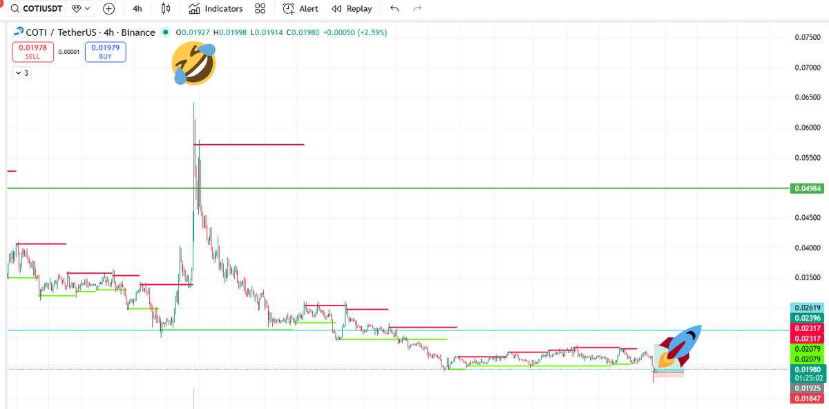 syahrinsenju's tweet photo. Privacy token pumping?!
First 7 Nov $SCRT $ROSE $COTI
and Now
$SCRT and $ROSE go to the moon🚀🌕
Waiting for $COTI?🙏🔥 https://t.co/aMXU9ir8SF
