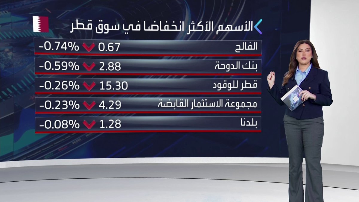 افتتاحية إيجابية لمؤشر بورصة قطر ومؤشر مسقط يسجل تراجعات طفيفة مطلع جلسة اليوم افتتاح الأسواق _Business 