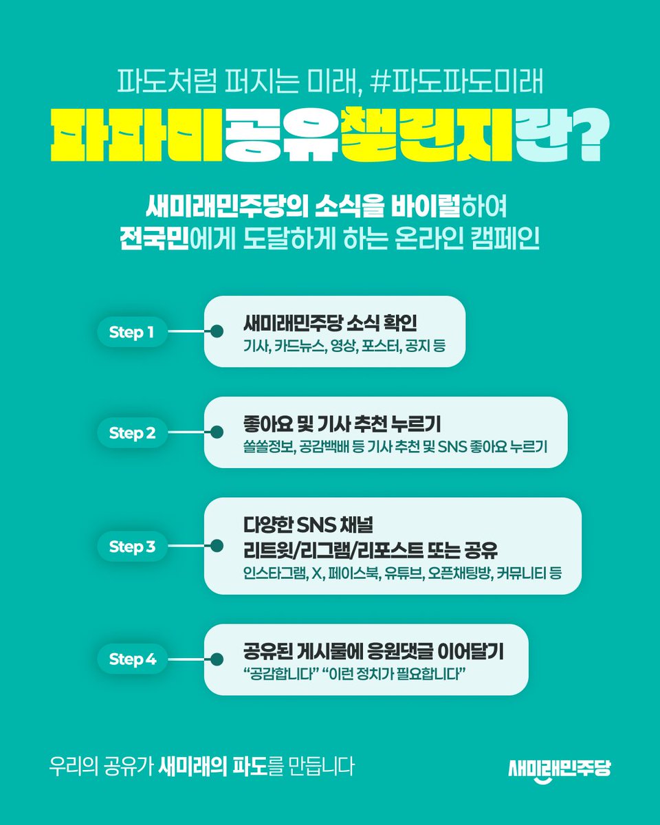 <파도처럼 퍼지는 미래, #파파미 챌린지 안내>

새미래민주당의 소식을 더 널리, 더 멀리 알리는 #파파미공유챌린지에 함께해주세요.

좋은 정책과 소식이 우리끼리만 아는 정보가 되지 않도록, 여러분의 손끝에서 시작되는 '민트웨이브'가 필요합니다. 

방법은 아주 간단합니다!

1️⃣ 새미래민주당