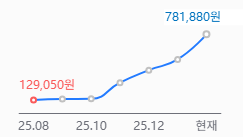 32GB 램 가격 체감