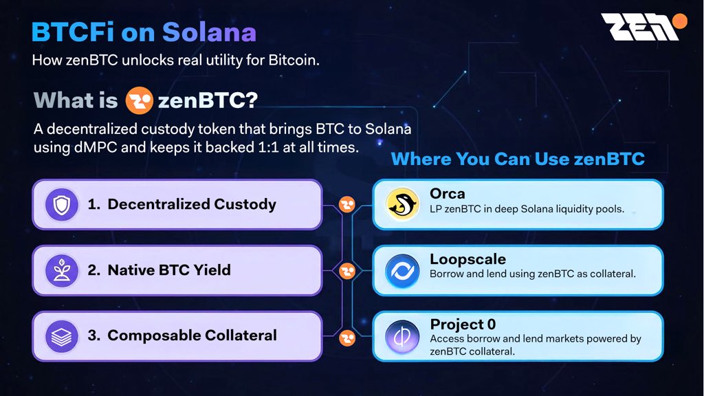 Bitcoin was built to remove unnecessary trust.
It was never built to be inactive.

When BTC can earn from real usage without giving up custody or transparency, something clicks. It stops being “parked value” and starts being functional capital.

That’s the appeal of <a href="/zenrock/">Zenrock</a>'s