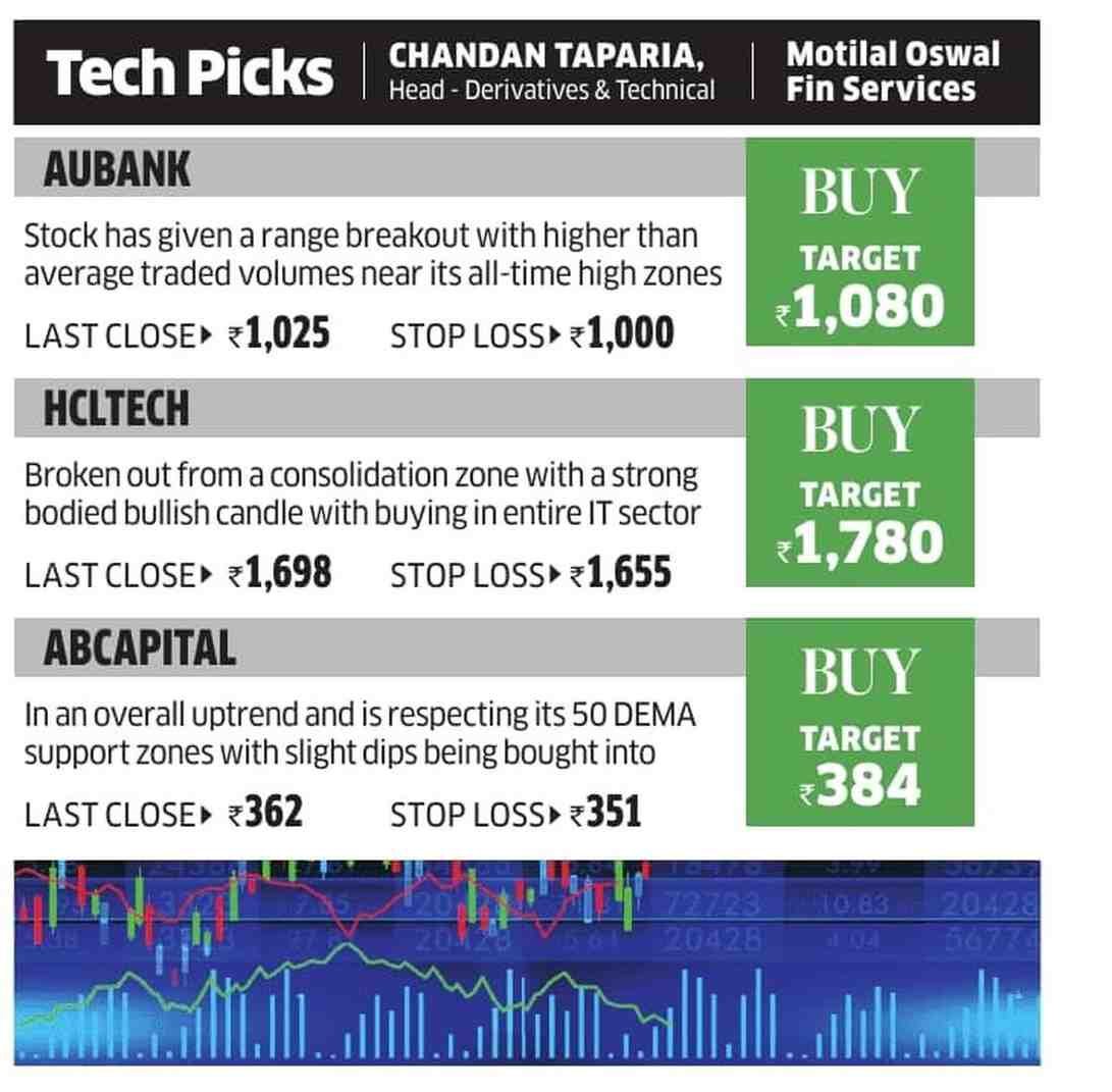 MotilalOswalLtd's tweet image. #DayTradingGuide by @tapariachandan, Head  Derivatives &amp;amp; Technicals, Wealth Management, Motilal Oswal Financial  Services

@EconomicTimes

#stocks #nifty #MotilalOswal