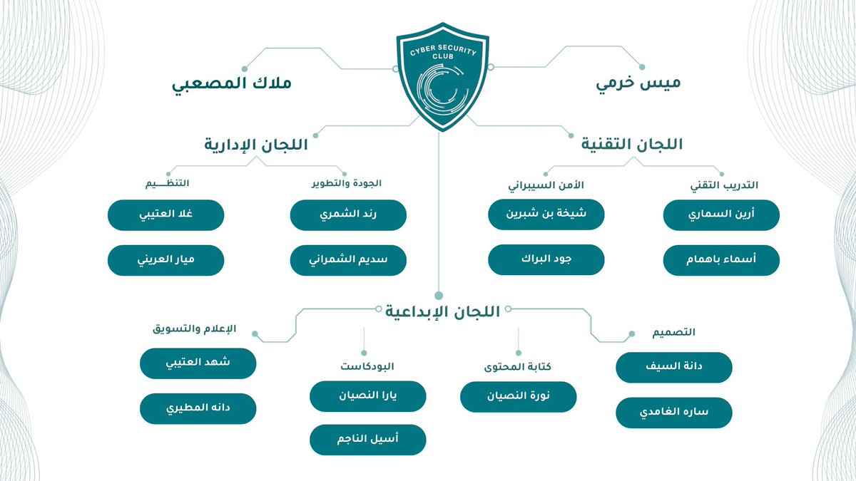 فصل دراسي جديد وهيكلة جديدة⭐️