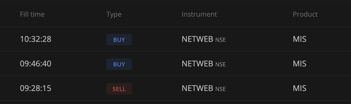 VCPSwing's tweet image. #NETWEB Earnings action short trade.
Captured ~4.5% of the move.
Portfolio impact: ~+1.8%.