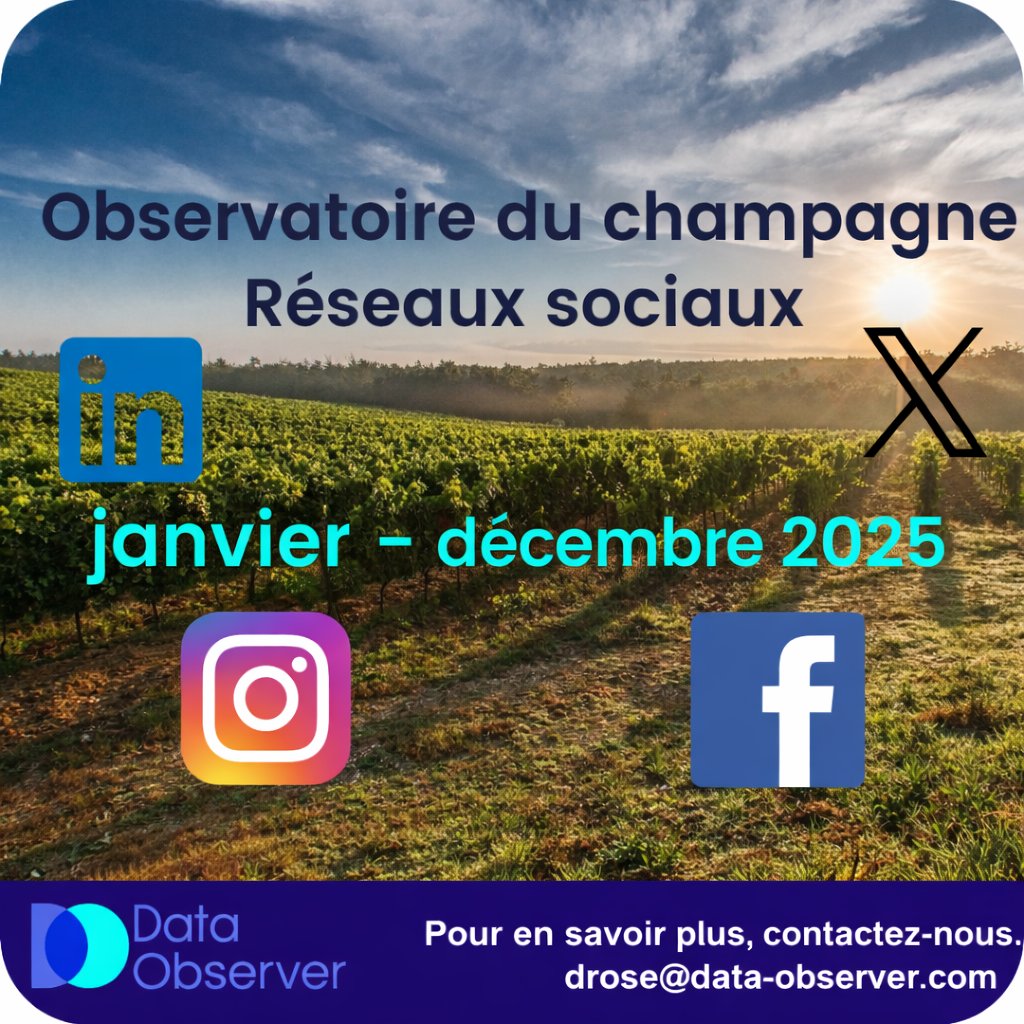 sophieclaeys1's tweet photo. Réseaux sociaux : bilan 2025 des marques de champagne https://t.co/KBYG1ViwJl via La Champagne de Sophie Claeys https://t.co/LNPZ0Mmo1O