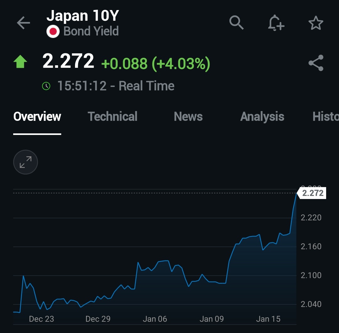 일본 채권 금리.. 난리다.