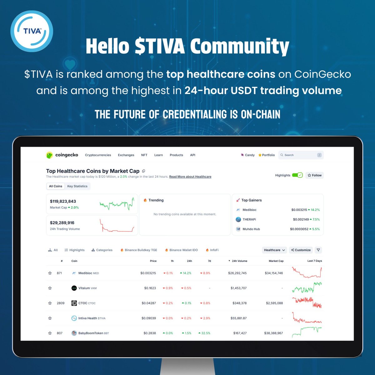 Intiva Health tweet media