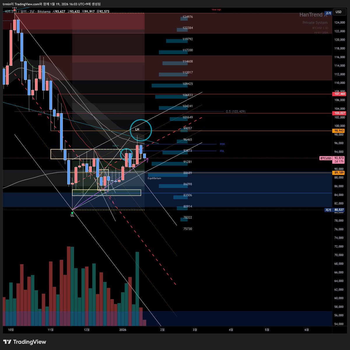 NUMOROCOINミ☆𝐧𝐮𝐦𝐨𝐫𝐨.𝐢𝐨☆彡비트코인 온체인 분석.hga