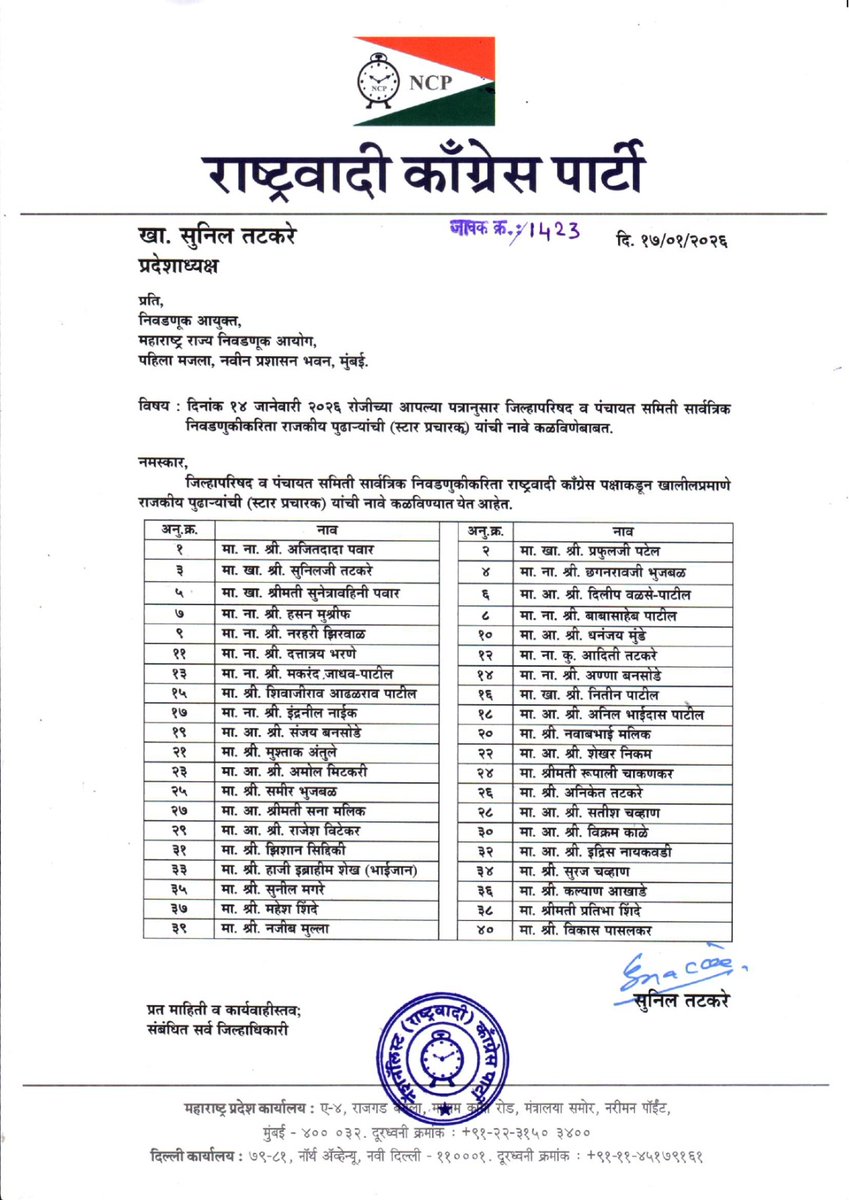 राष्ट्रवादी काँग्रेस पार्टीचे राष्ट्रीय अध्यक्ष तथा राज्याचे उपमुख्यमंत्री मा. ना. श्री. अजितदादा पवार यांच्या नेतृत्वात व पक्षाचे प्रदेशाध्यक्ष मा. खा. श्री. सुनीलजी तटकरे यांच्या मान्यतेने आगामी जिल्हा परिषद व पंचायत समिती निवडणुकांच्या पार्श्वभूमीवर राष्ट्रवादी काँग्रेस