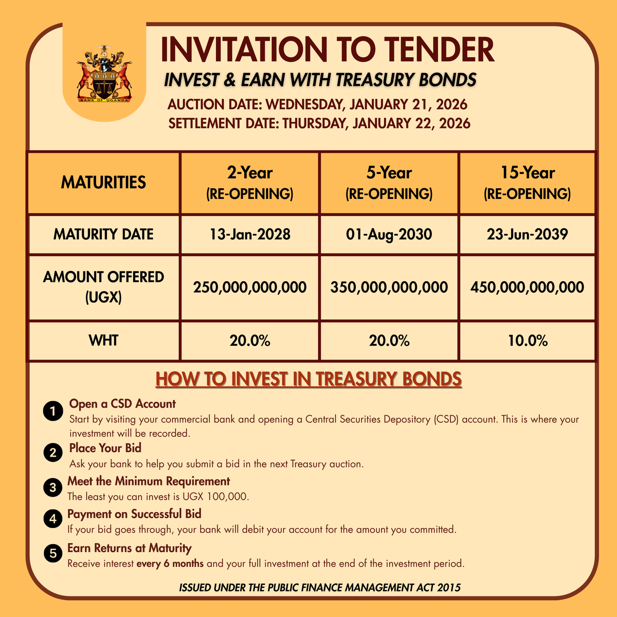 PRESS RELEASE | Invitation to Tender Uganda Government Treasury Bonds

Bank of Uganda invites applications for the following Uganda Government Treasury Bond re-openings:
• UG12J1301280 – 2-Year Bond
• UG12H0108300 – 5-Year Bond
• UG12K2306393 – 15-Year Bond

Bid Submission