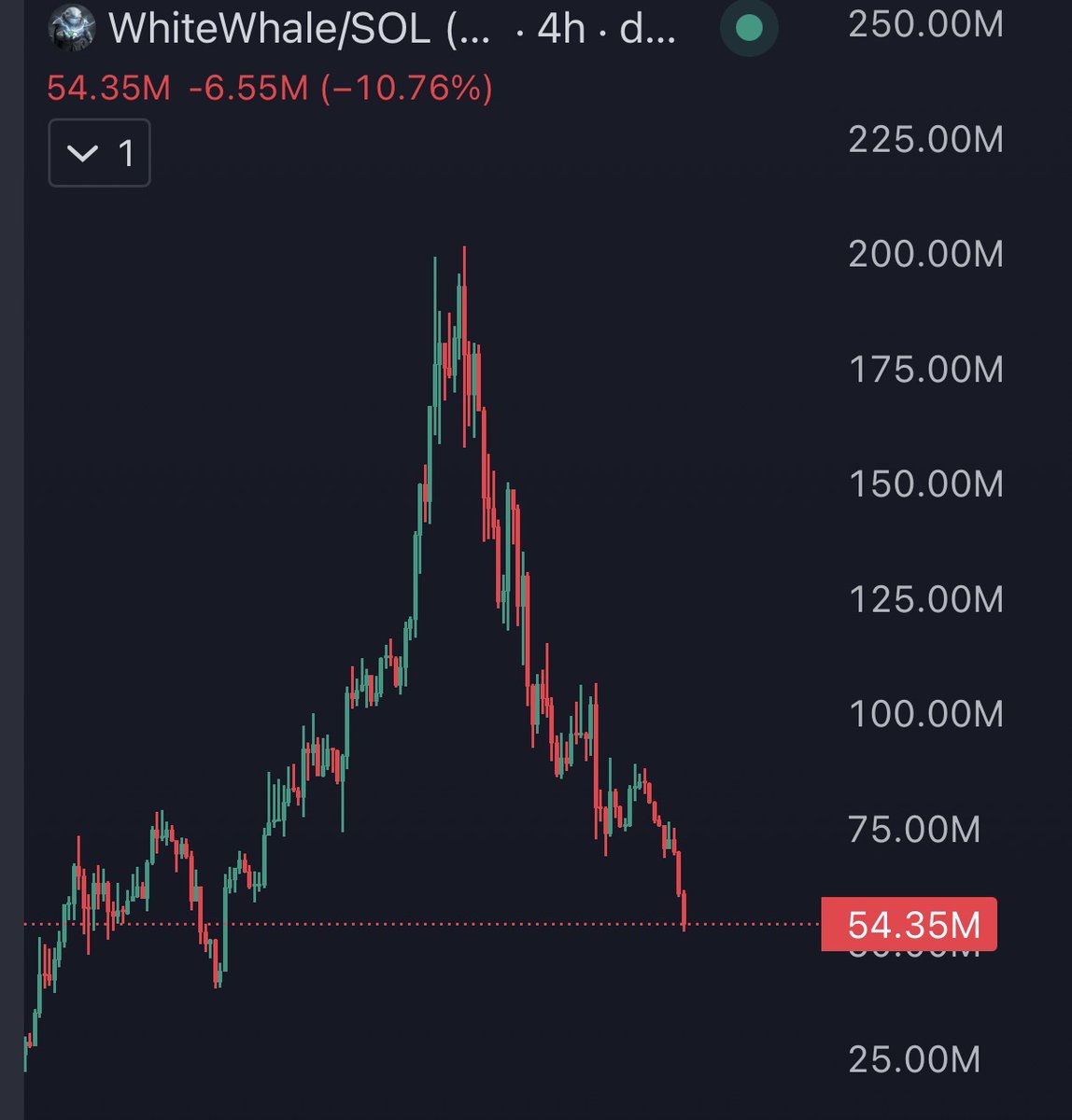 Congrats $Whitehwhale you successfully finessed 19k chads lol No crying in  the casino