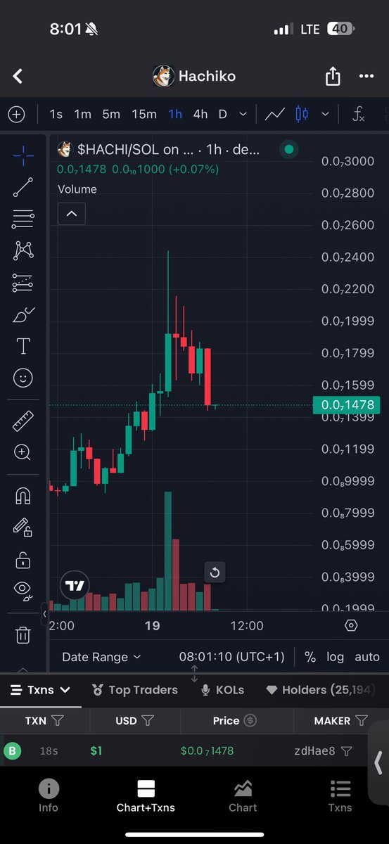 Hachi did 23m when i was asleep 
over 200x on the tl