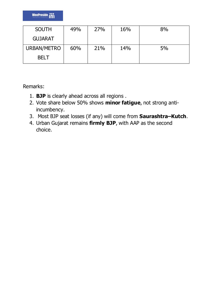 WeePreside tweet media