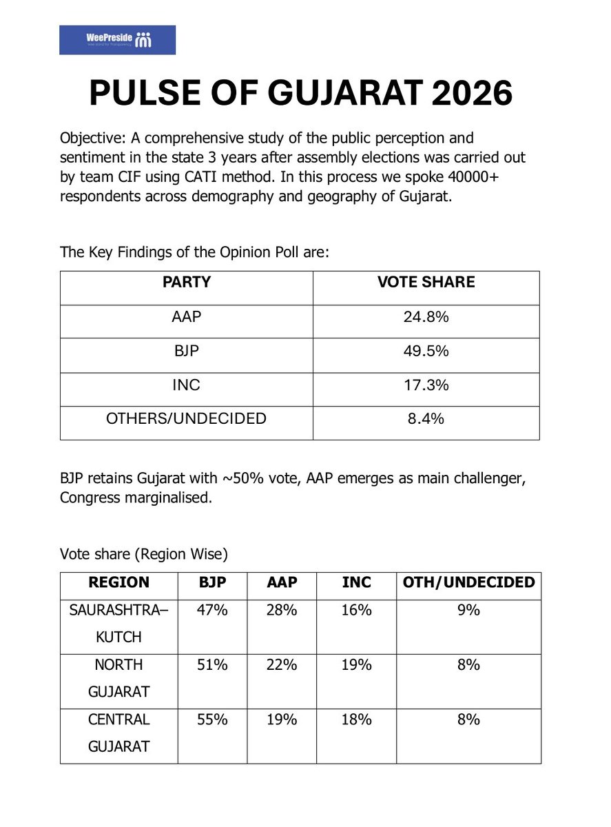 WeePreside tweet media