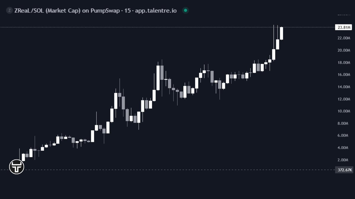 Talentre DEX · AI Copy Trading tweet media