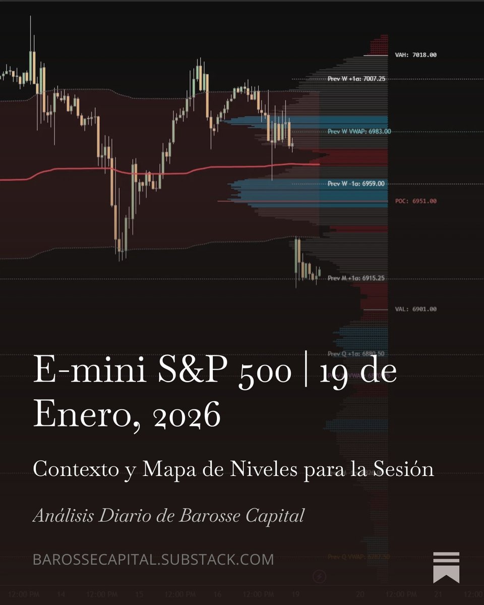 Barossecapital's tweet photo. #SP500Futures #VWAP #VolumeProfile

E-mini S&amp;P 500 | 19 de Enero, 2026 https://t.co/U2m1V3qIsF https://t.co/zzwNtJVy7B