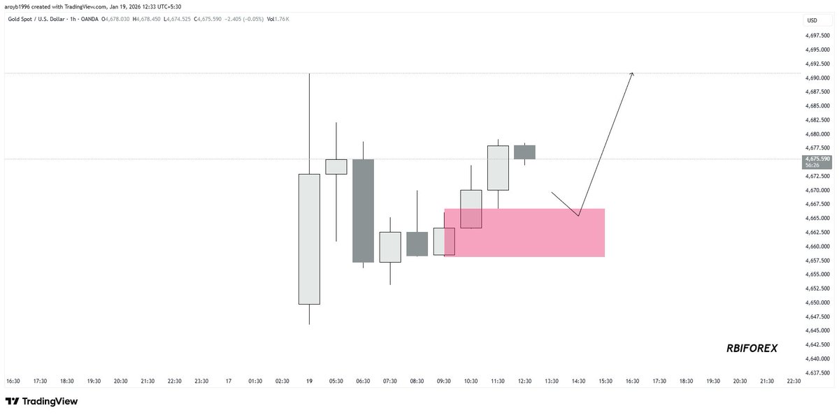 RBI FOREX tweet media