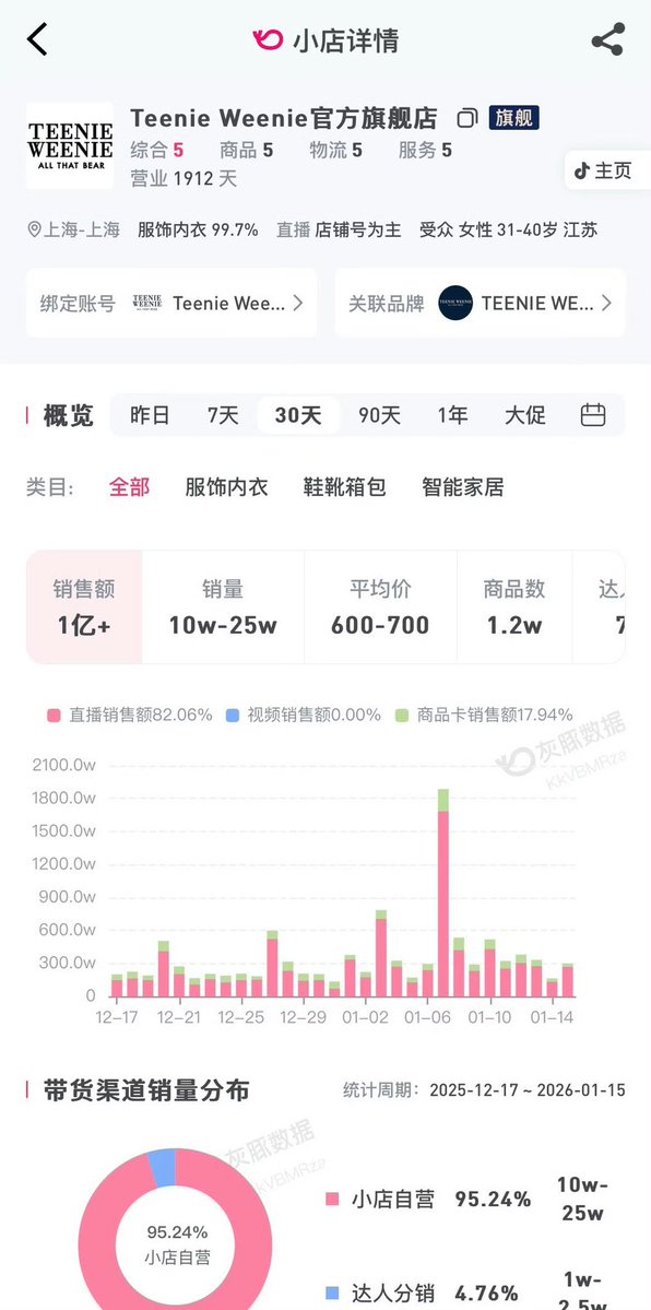 reeeee1236789's tweet image. Zhao Lusi's Power
TEENIEWEENIE
Live broadcast alone generated nearly 18 million
Business Queen Zhao Lusi