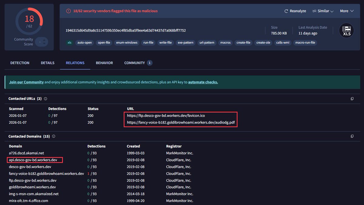 RedDrip Team tweet media