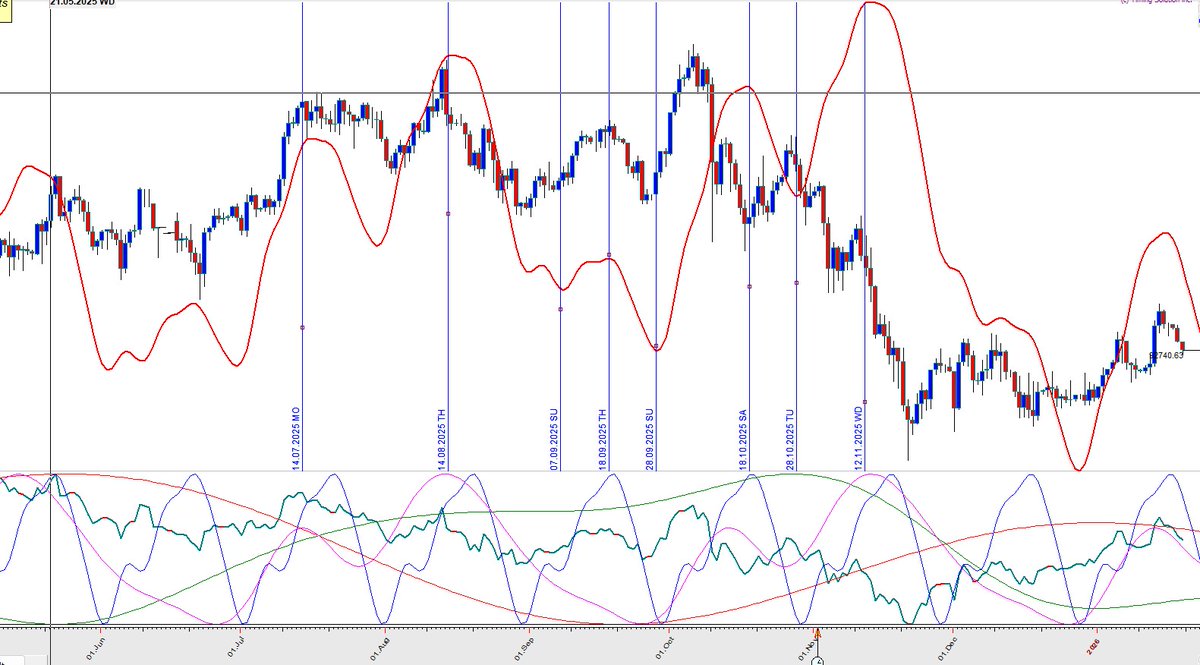 In the $Bitcoin forum we nailed yet another pivot. Update later today....