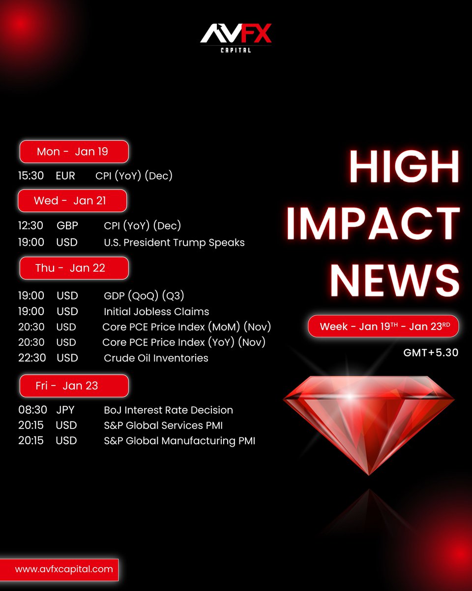 Avfxcapitals's tweet photo. Exciting Week Ahead. 🔥
Be on alert for economic shifts. 🎉💯
AVFX Capital - Invest Like a Pro. 💯
👉 https://t.co/IWKUAiygOq 🔥

👉 Visit Us : https://t.co/RUNBWfCWq5

#forex #forexlife #forexmarket #forextrader #forextrading https://t.co/wrotMMMPiQ
