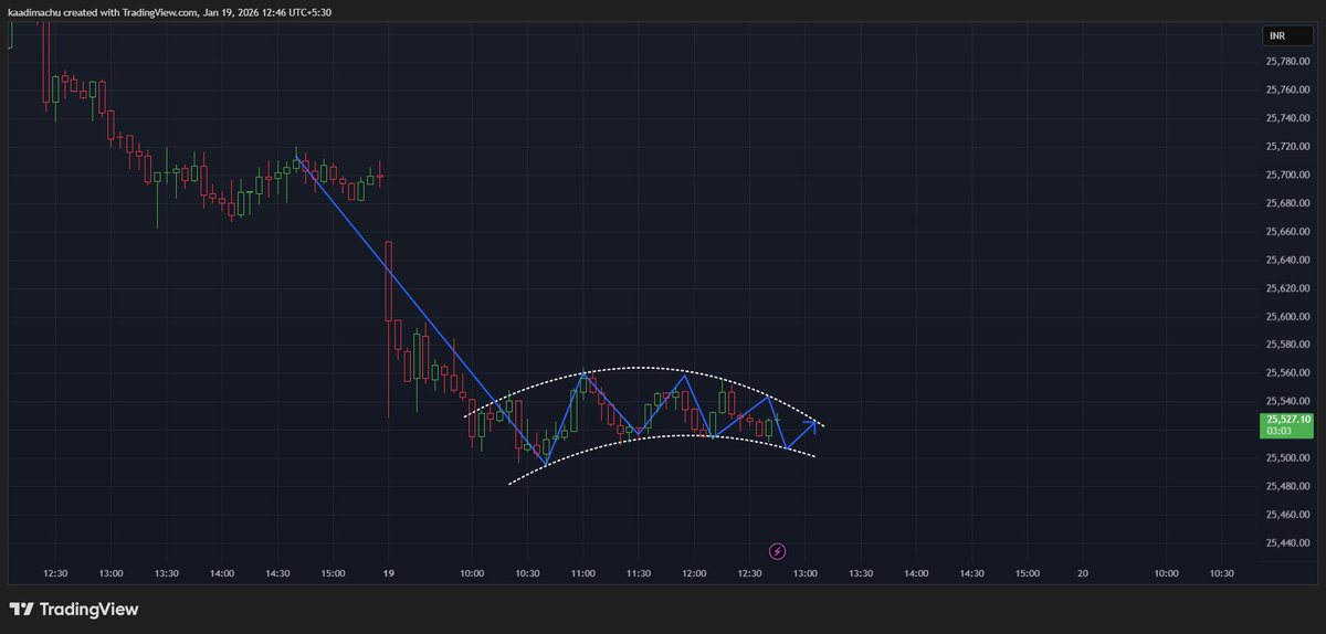 Looking at something good #NIFTY