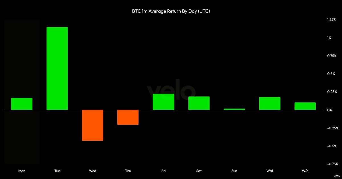EdgeBitcoin's tweet image. Oh no we nuked to 93k!

How about grab your nuts and buy the dip?