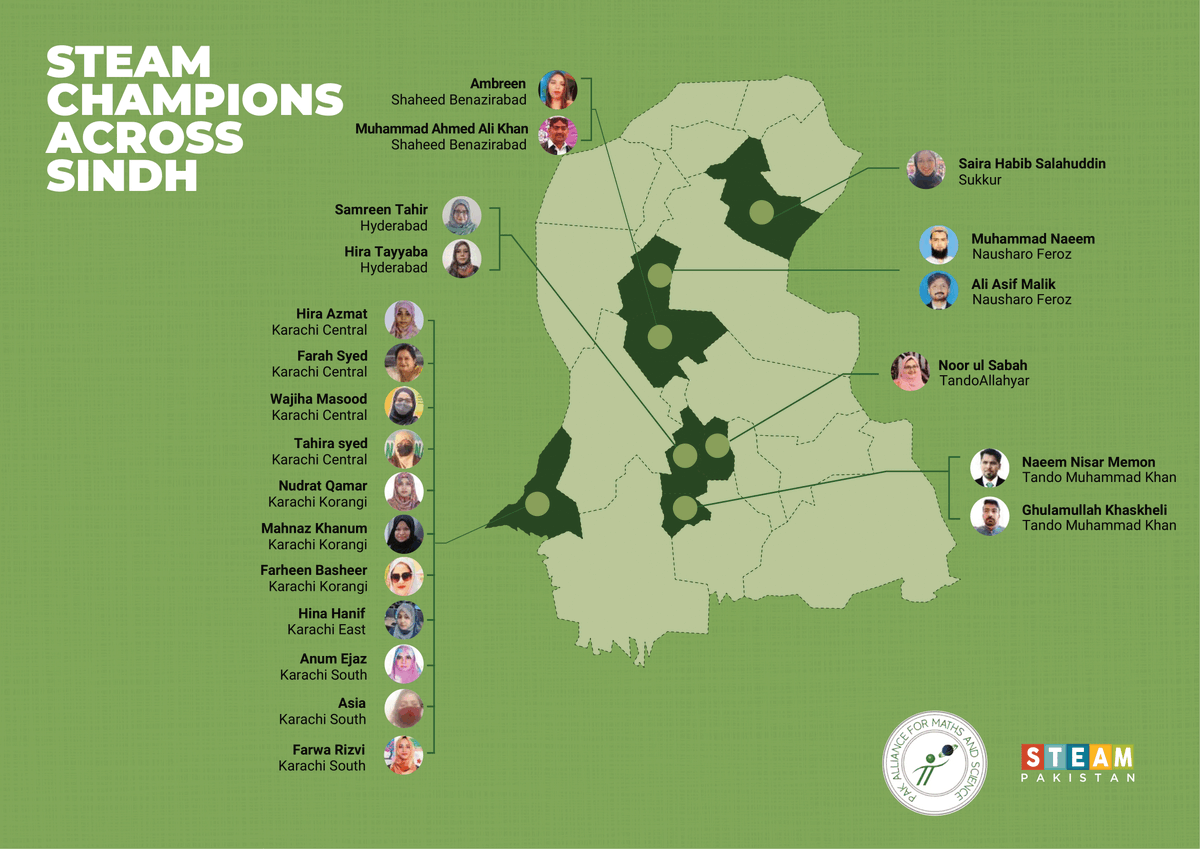 STEAMPakistan's tweet photo. 16,000+ schools are on the #STEAMJourney, so quality can’t sit with one team alone.

That’s why #STEAMChampions matter: top STEAM implementers who lead by example in their own schools, and volunteer to review, guide, and strengthen journeys across Pakistan.

This map is our reminder that sustainability = shared ownership. Teachers don’t just participate, they help lead.

#STEAMPakistan #TeacherLeadership #GovernmentSchools