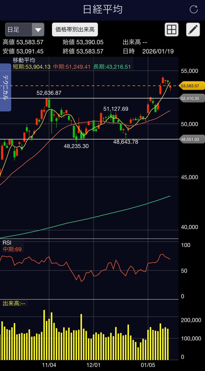 ノア｜株式投資歴16年 (@Noir_el_afi) / Posts / X