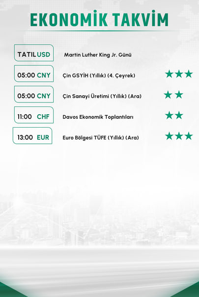 cryptonbora's tweet image. Günaydınlar herkese güzel bir hafta diliyorum,

Günlük makro takvim ektedir