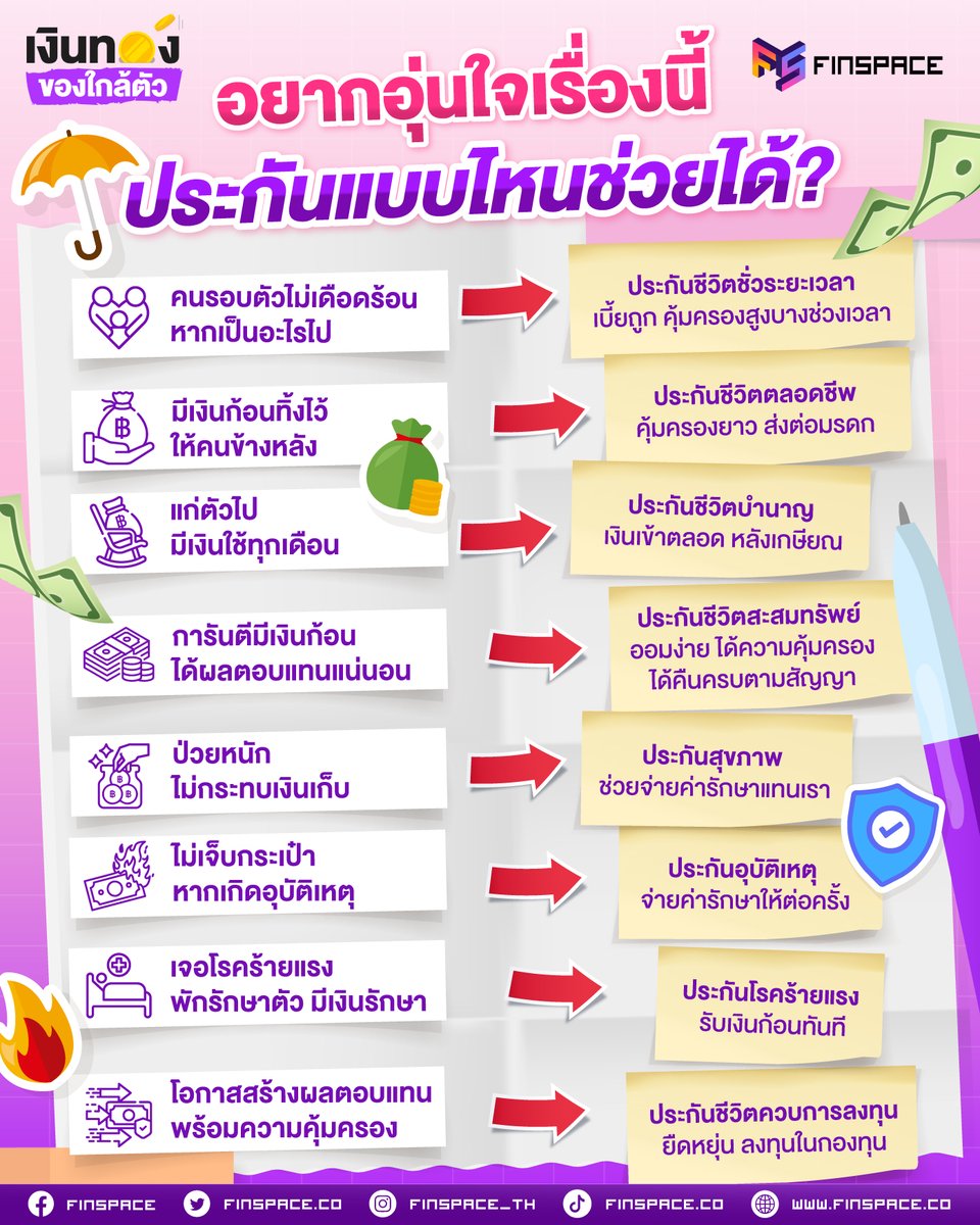 สรุปประกันแบบเข้าใจง่ายๆ สำหรับคนขี้เกียจอ่าน

#FinSpace #เงินทองของใกล้ตัว |
