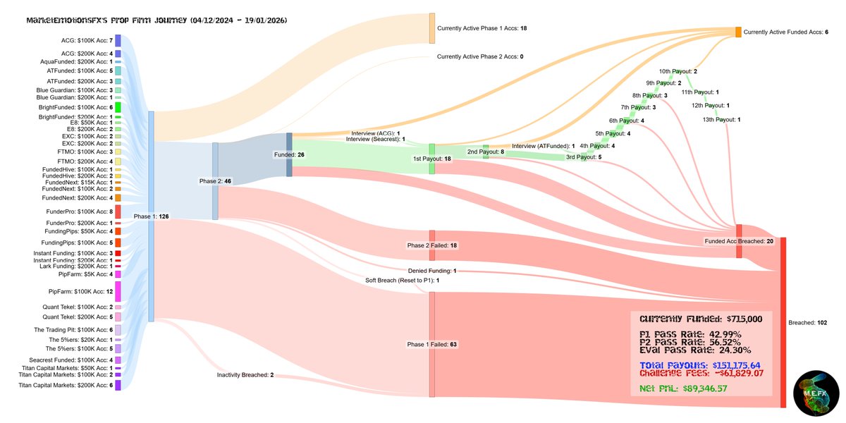MarketEmotionsFX 📉 tweet media