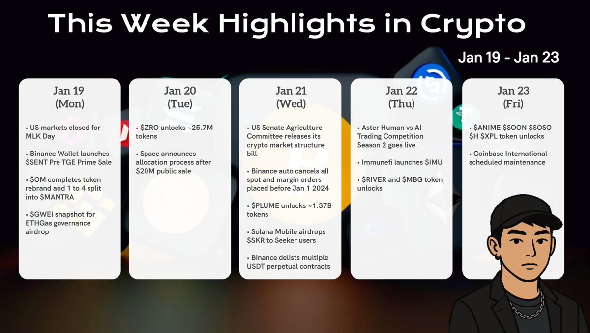 Worth Watching This Week The biggest position shifts happen when the market  is distracted 👇 📅 Jan 19 (Mon) • US markets closed for MLK Day • Binance  Wallet launches $SENT Pre