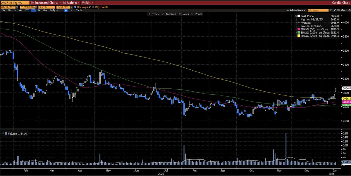 KabuJapan tweet media