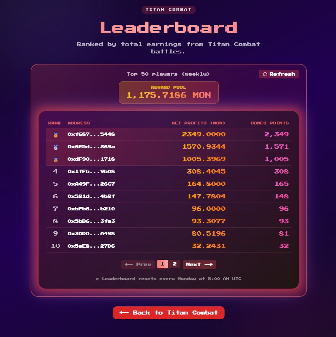 ValleyofHeroes_'s tweet photo. Weekly week-4 Titan Reward has been sent to Top 50! 🥳
Congrats @nuthiev for the 1st!🎯

Referral Reward has been sent out to players😈

Keep building!!!!! A GiveAway dropping soon. https://t.co/663wMMjFP0