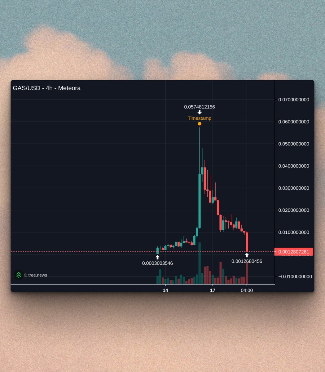 serpinxbt's tweet image. 1 simple trick for trading

when ansem shares you sell into it

I don't make the rules, the market does.