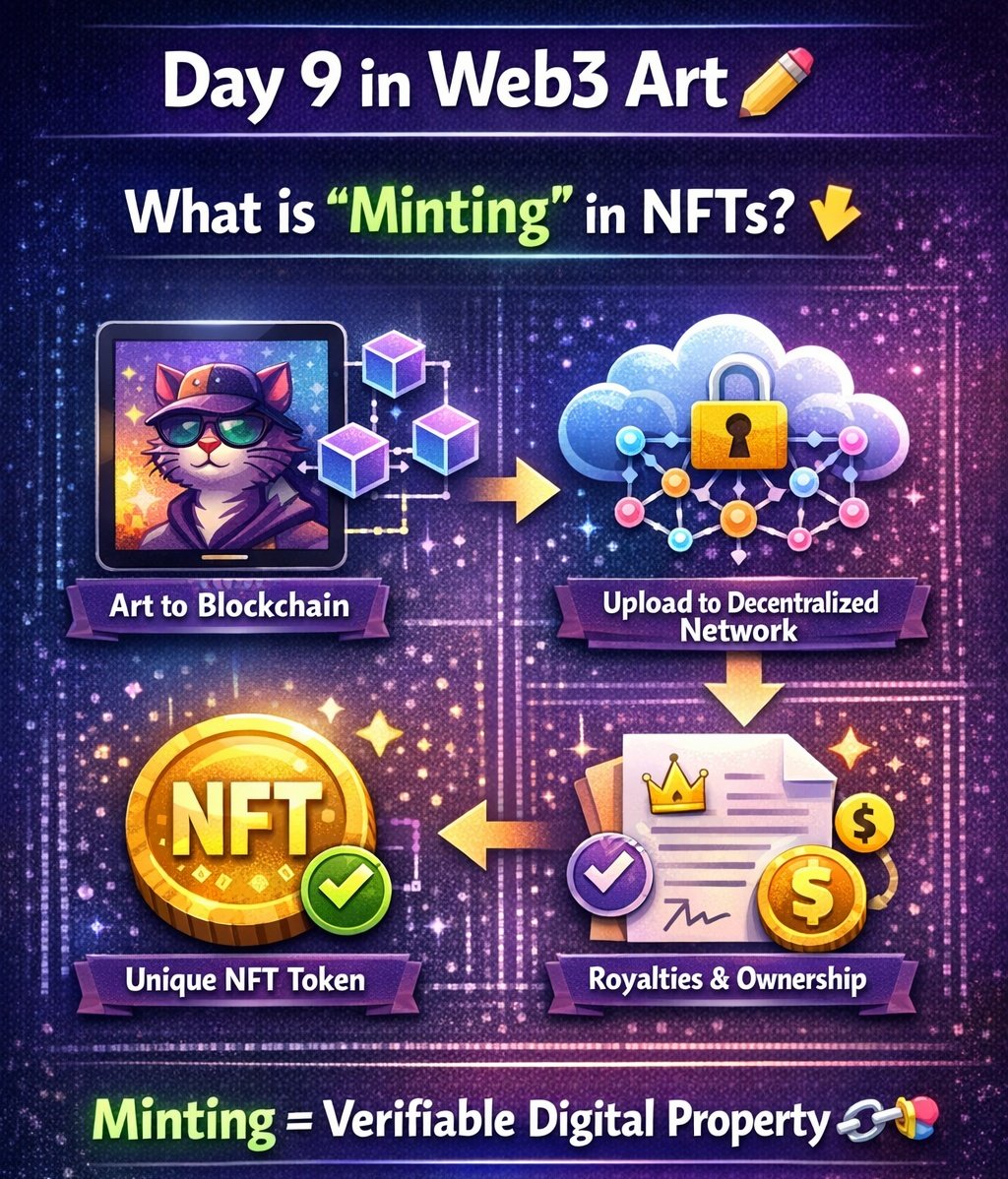 gen_d_arts's tweet photo. Day 9 in Web3 Art ✏️

What is “Minting” in NFTs? 👇
• Turning your art into a blockchain asset
• Uploads your work to a decentralized network
• Creates a unique token tied to you

Minting is how art becomes verifiable digital property 🔗🎨
#Web3Art #NFTMinting #Web3Basics https://t.co/2Nu2b8Ta5z