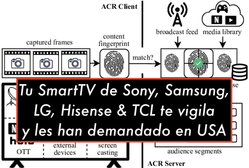 El lado del mal - Tu SmartTV de Sony, Samsung, LG, Hisense &amp; TCL te vigila y les han demandado en USA elladodelmal.com/2026/01/tu-sma… #Sony #Samsung #Privacidad #SmartTV #BigData #Ads