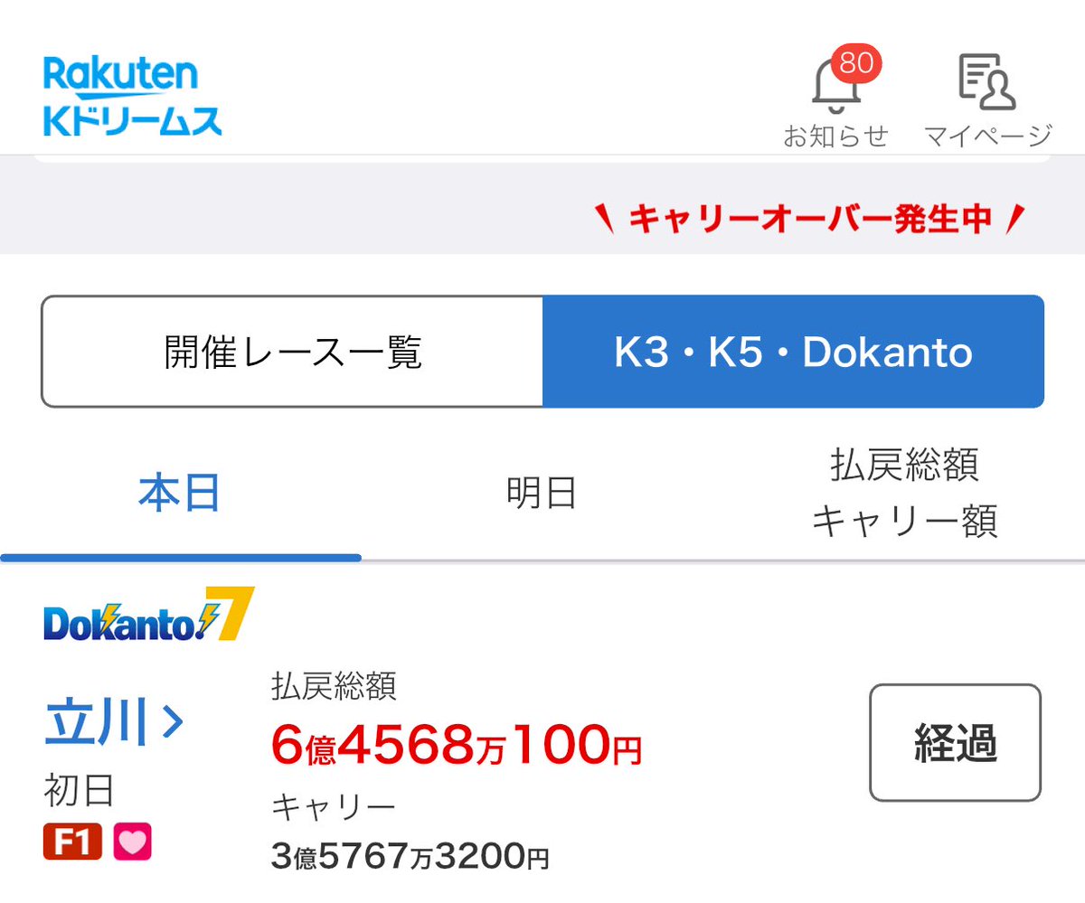 KD_YasudaSan's tweet photo. 立川競輪、ドカントキャリー合計6.4億円！？

#Dokanto7 
#dokanto
#競輪 https://t.co/pZ4Xh2wpu0