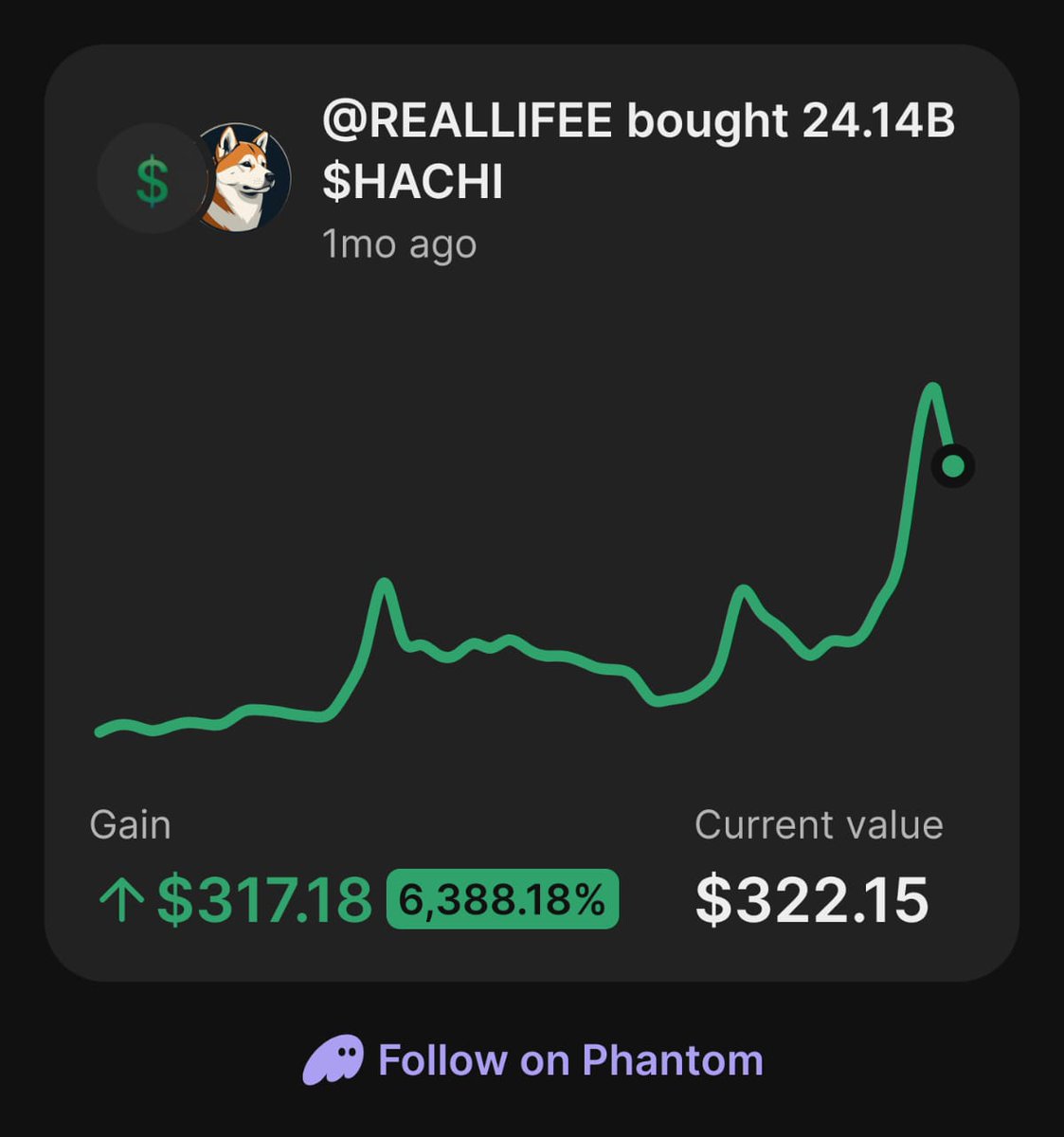 REALLIFERS99's tweet photo. GM! I MADE 6000% TRADING $HACHI FEW MONTH AGO. CRAZY HOW I TURNED $30 INTO $400

My Trades➡️ https://t.co/k4YSualtS3 https://t.co/HR9wS8uxBN