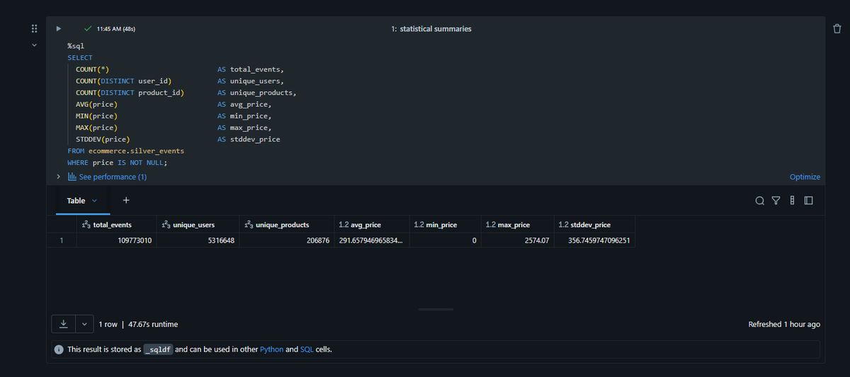 adarshankur19's tweet photo. Day 11 of the Databricks 14-Day AI Challenge.

Focused on statistical analysis and ML preparation today. Worked on descriptive stats, hypothesis testing, correlations, and feature engineering.

@databricks  @codebasicshub  @indiandataclub 
#DatabricksWithIDC https://t.co/8o9Bjau2l7