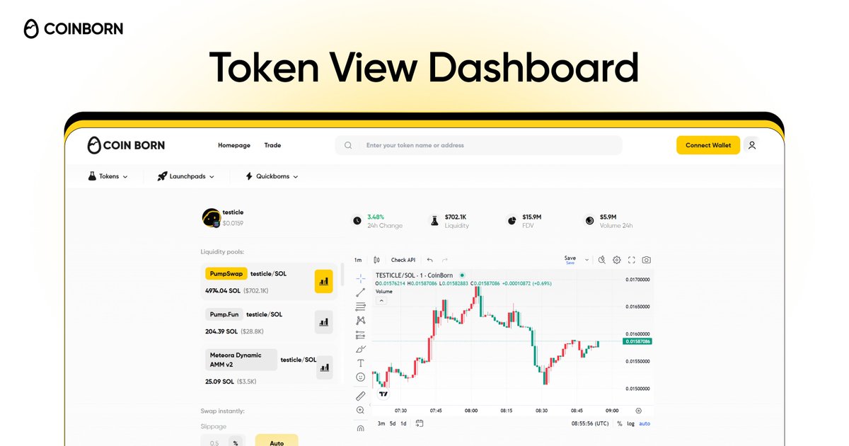 CoinBorn's tweet image. All token sentiments in one view.

Chart, liquidity, trades on any chain in real-time

with Coinborn Token View.