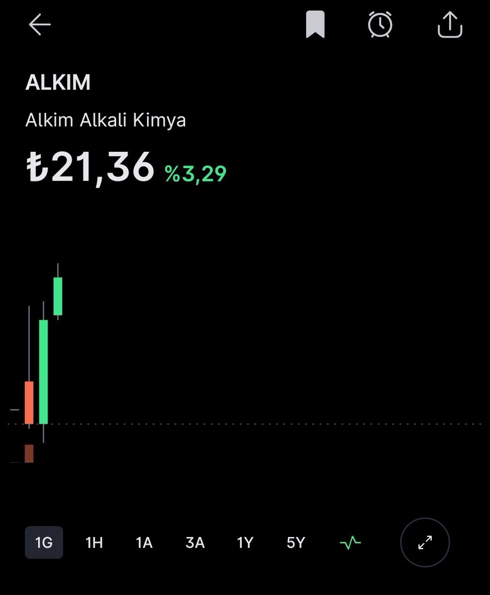 #ALKA #ALKIM +5 🎯🎯🚀🚀

✅✅NOKTA ATIŞI ANALIZ

🎯Beklentisini Size açıklasam X ayağa kalkar, yer yerinden oynar 

🎯🚀Sakin ol ve Sabret güzel kazanacağız 

🚀🎯✅Bu sene para koyacak yer bulamayacağız

Çok PARA 💸 💰 KAZANACAĞIZ 

DOSTLARLA

RT ve Beğeniler az ama
