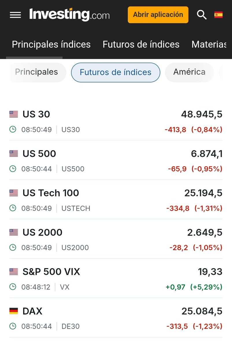 D. Díaz | Finanzas Personales tweet media