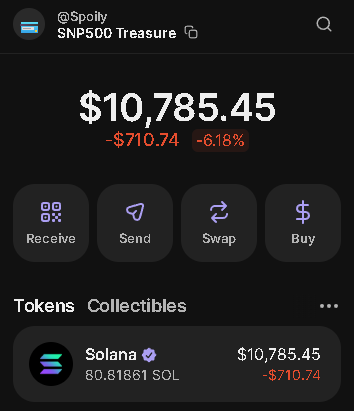 SpoiledBySpoily's tweet image. You guys think I'm not taking the onboarding serious? This isn't about money anymore, its about using the money to onboard more people into this space so in the end we all win.

I've deposited $10,000 of the fees into a separate wallet.

100% of this will be used for the…