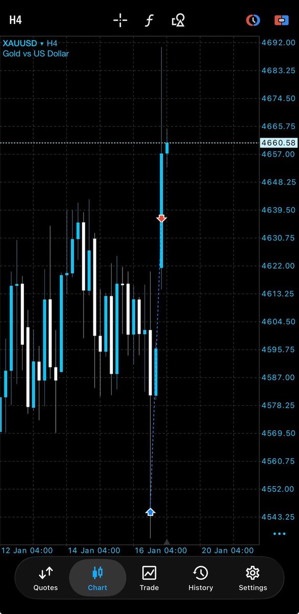 goldukaegb's tweet image. Waking up to TP is now a CULTURE😊

Trade was shared in my telegram Community

Last to TP this week is a what?........

#xauusd #xauqueen