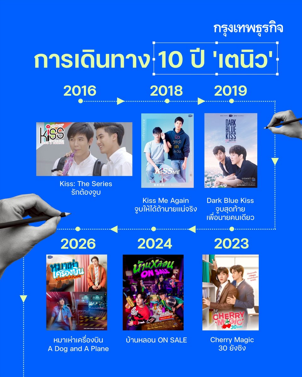 ktnewsonline's tweet image. ในปี 2016 สมัยที่ GMMTV เริ่มเปลี่ยนทิศทางจากการผลิตรายการเพลง มาทำเป็นซีรีส์ เตนิวก็เป็นคู่แรก ๆ ที่ได้มาลองชิมลางเล่นซีรีส์ในเรื่อง “Kiss: The Series รักต้องจูบ” ซึ่งทั้งคู่เล่าให้ฟังถึงที่มาของการได้มาเป็นพาร์ทเนอร์กันว่า

“เราเริ่มมาจากเป็นพิธีกร 5Live Fresh…